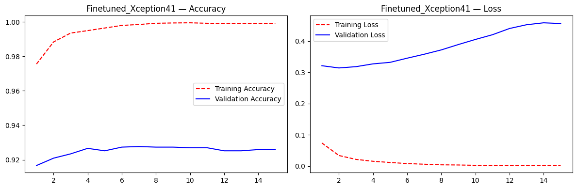 Fine-tuned Xception-41 training curves